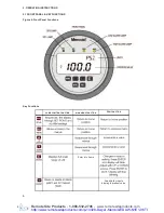 Preview for 8 page of Mercoid EDA series Installation And Operating Instructions Manual