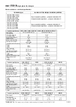 Preview for 14 page of mercor mcr FID B Operation And Maintenance Manual