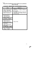 Предварительный просмотр 63 страницы MerCruiser 350 Magnum EFI GEN+ Alfa One Operation And Maintenance Manual