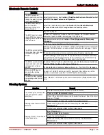 Предварительный просмотр 143 страницы MerCruiser Axius 350 MAG User Manual