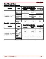 Preview for 19 page of MerCruiser Axius 350 Instruction Manual