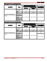 Preview for 21 page of MerCruiser Axius 350 Instruction Manual