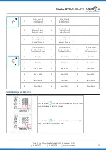 Preview for 10 page of MerCs ME-PM-M72 User Manual