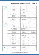 Предварительный просмотр 9 страницы MerCs Strider M73 User Manual