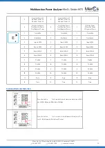 Предварительный просмотр 10 страницы MerCs Strider M73 User Manual