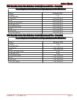 Preview for 23 page of Mercury/Mariner 25 MARATHON Manual