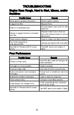 Preview for 99 page of Mercury Racing HP1200 SCi Dry Sump Operation, Maintenance & Warranty Manual