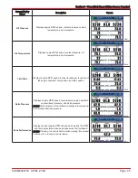 Предварительный просмотр 52 страницы Mercury Racing VesselView Installation, Calibration & Operation Manual