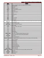 Предварительный просмотр 188 страницы Mercury Racing VesselView Installation, Calibration & Operation Manual