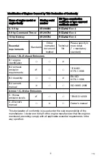 Предварительный просмотр 4 страницы Mercury 10 FOURSTROKE Installation Operation Maintenance Warranty Manual