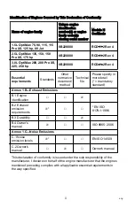 Предварительный просмотр 4 страницы Mercury 115 Pro XS FourStroke Operation Maintenance Warranty Installation Manual