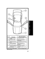 Preview for 277 page of Mercury 1997 Cougar Manual