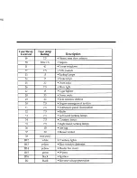 Предварительный просмотр 156 страницы Mercury 1997 Mystique User Manual