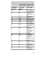 Предварительный просмотр 101 страницы Mercury 1997 Sable Owner'S Manual