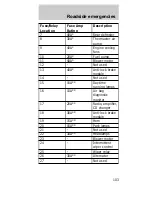 Предварительный просмотр 103 страницы Mercury 1997 Sable Owner'S Manual