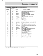 Предварительный просмотр 112 страницы Mercury 1998 Mystique Owner'S Manual