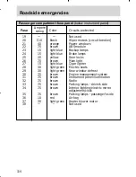 Предварительный просмотр 115 страницы Mercury 1998 Mystique Owner'S Manual