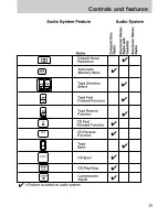 Предварительный просмотр 35 страницы Mercury 1999 Mystique Owner'S Manual