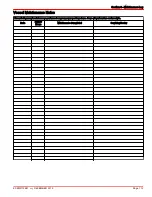 Preview for 121 page of Mercury 2.8 Diesel Operation & Maintenance Manual