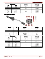 Предварительный просмотр 146 страницы Mercury 200 OptiMax Jet Drive Service Manual