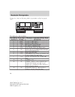 Предварительный просмотр 184 страницы Mercury 2004 Monterey Owner'S Manual