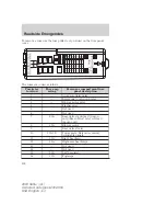 Предварительный просмотр 153 страницы Mercury 2004 Sable Owner'S Manual