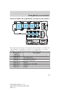 Предварительный просмотр 249 страницы Mercury 2005 Owner'S Manual