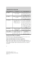 Preview for 40 page of Mercury 2006 Mountaineer Owner'S Manual