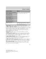 Preview for 101 page of Mercury 2006 Mountaineer Owner'S Manual