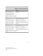 Preview for 147 page of Mercury 2006 Mountaineer Owner'S Manual