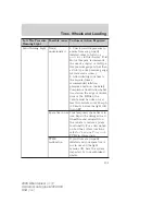 Preview for 199 page of Mercury 2006 Mountaineer Owner'S Manual