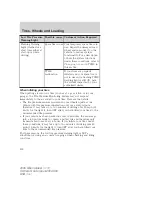 Preview for 200 page of Mercury 2006 Mountaineer Owner'S Manual