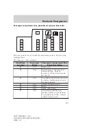 Preview for 201 page of Mercury 2007 Montego Owner'S Manual