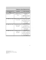 Предварительный просмотр 37 страницы Mercury 2009 Mariner Owner'S Manual