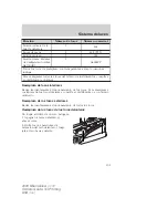 Предварительный просмотр 101 страницы Mercury 2009 Mountaineer Owner'S Manual