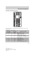 Предварительный просмотр 259 страницы Mercury 2009 Sable Owner'S Manual