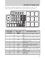 Предварительный просмотр 241 страницы Mercury 2010 Milan Owner'S Manual