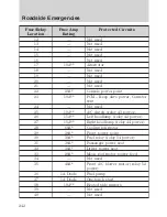 Предварительный просмотр 242 страницы Mercury 2010 Milan Owner'S Manual