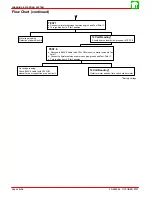 Предварительный просмотр 117 страницы Mercury 225 EFI Service Manual