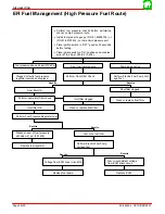 Предварительный просмотр 249 страницы Mercury 225 EFI Service Manual