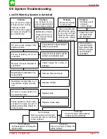 Предварительный просмотр 305 страницы Mercury 225 EFI Service Manual