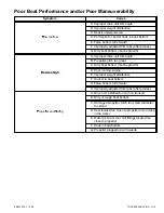 Предварительный просмотр 65 страницы Mercury 305 CID Service Manual