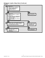 Предварительный просмотр 616 страницы Mercury 305 CID Service Manual