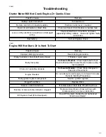 Preview for 51 page of Mercury 350 Mag EFI Gen+ Tournament Ski User Manual