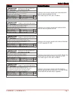 Предварительный просмотр 15 страницы Mercury 5.7 TowSport MPI Manual