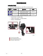 Preview for 101 page of Mercury 8 Bigfoot 4-Stroke Installation Operation Maintenance Warranty Manual