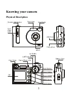 Предварительный просмотр 5 страницы Mercury CyperPix S590Y User Manual