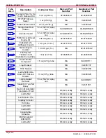 Предварительный просмотр 28 страницы Mercury D2.8L D-Tronic Service Manual