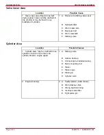 Preview for 126 page of Mercury D2.8L D-Tronic Service Manual