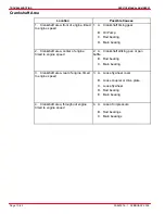 Preview for 128 page of Mercury D2.8L D-Tronic Service Manual